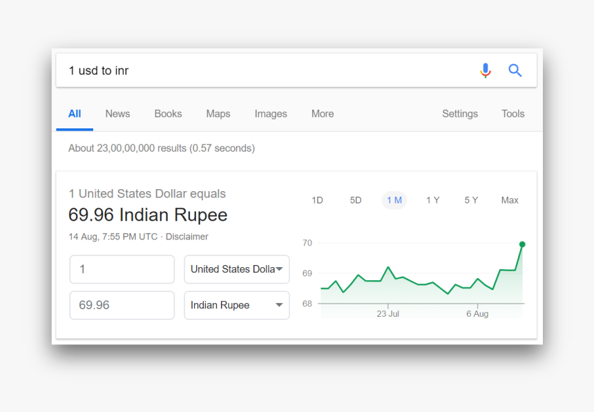 Price Of 1usd To Inr, HD Png Download