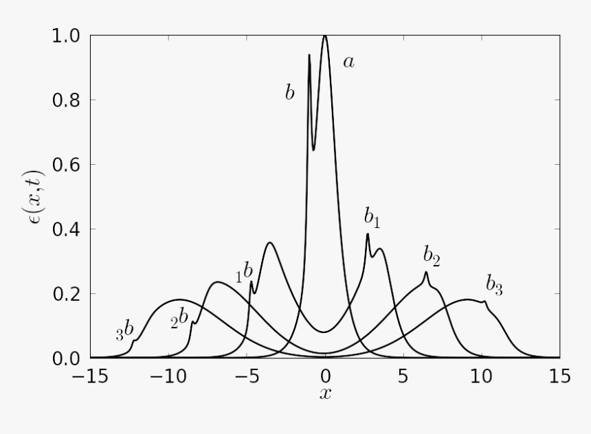 Line Art, HD Png Download