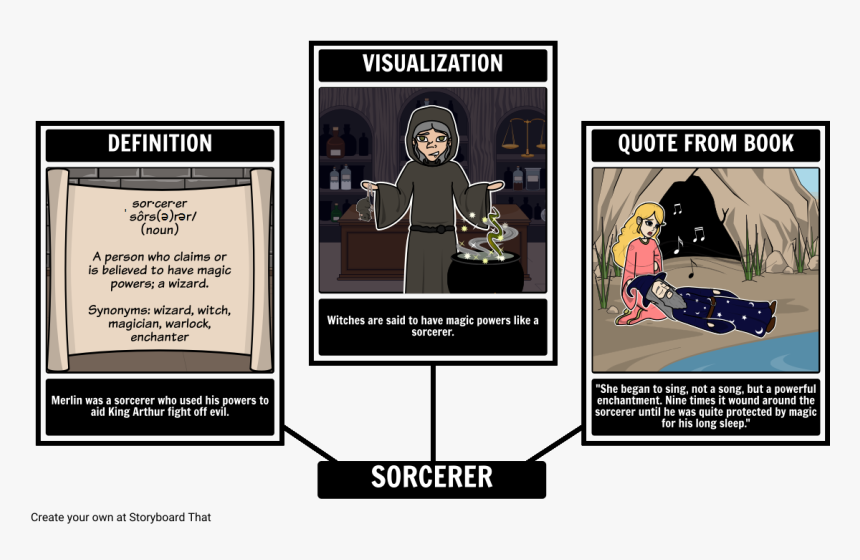 Transparent King Arthur Png - Roll Of Thunder Hear My Cry Map, Png Download