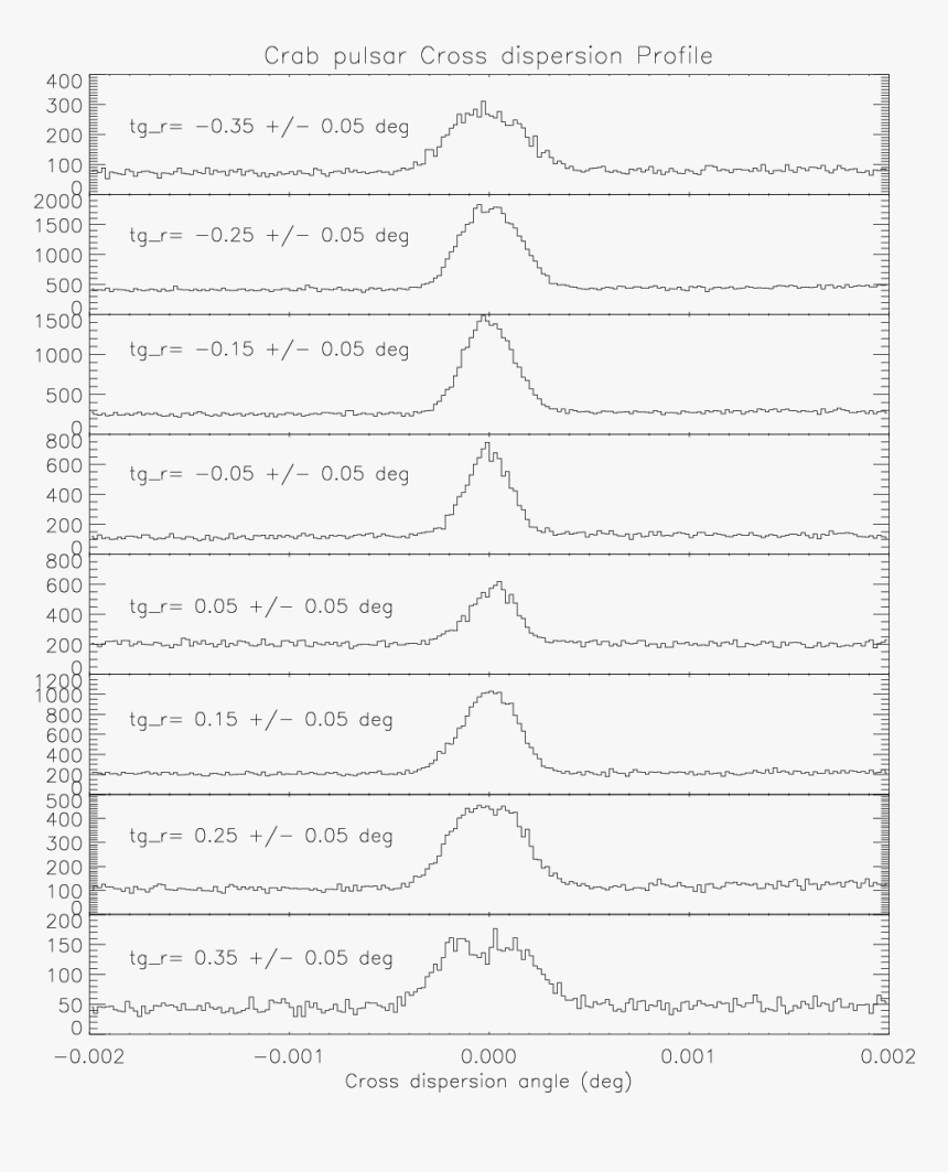 Document, HD Png Download