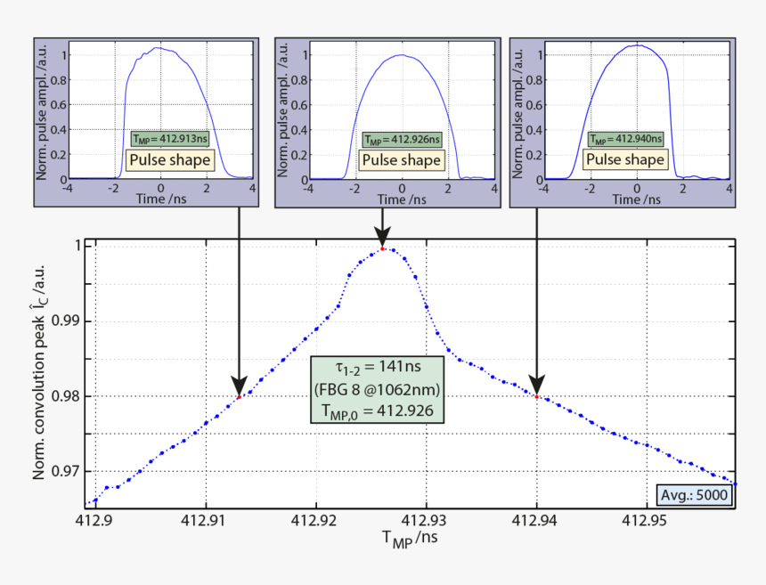 Diagram, HD Png Download
