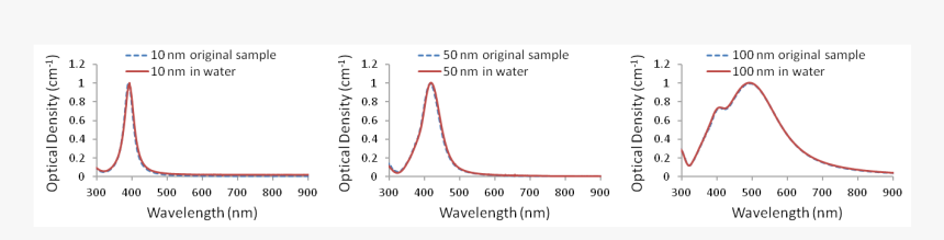 Plot, HD Png Download