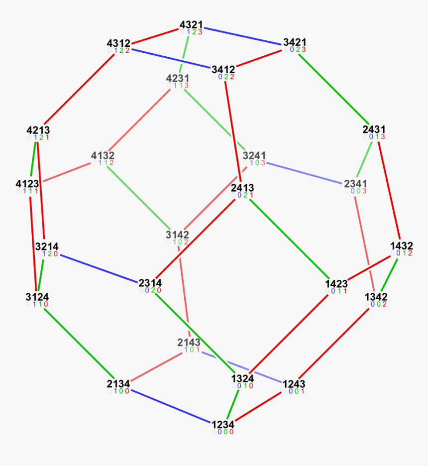 3d Numbers Png - Pictorial Representation Number System, Transparent Png