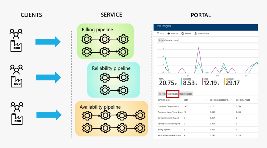 Screenshot, HD Png Download