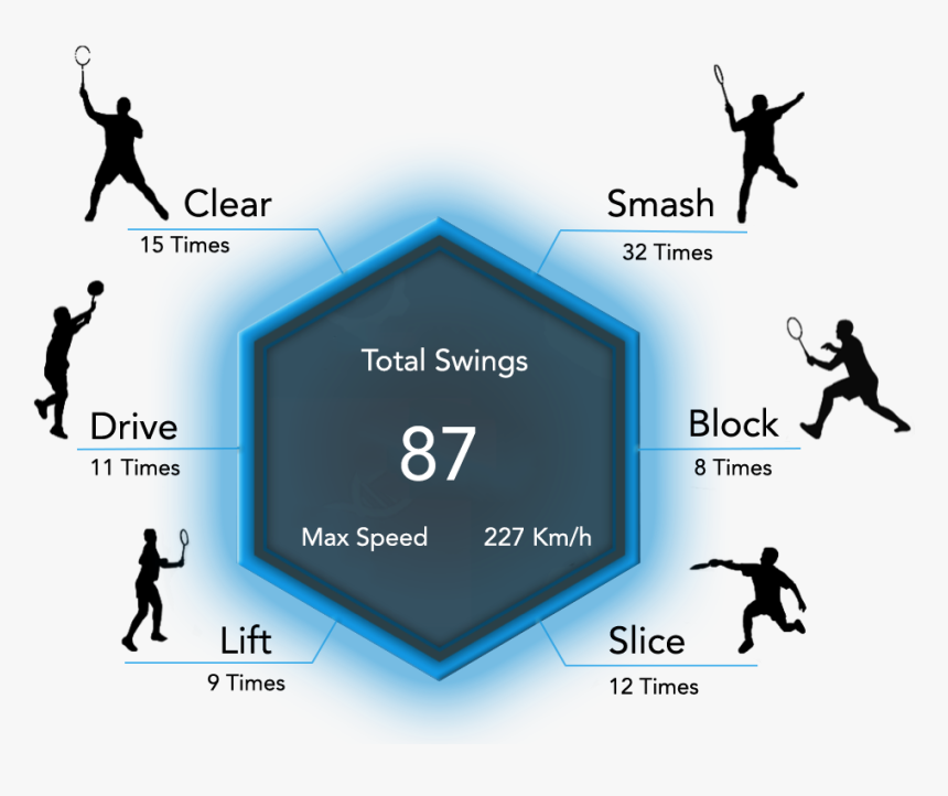 Badminton Silhouette, HD Png Download