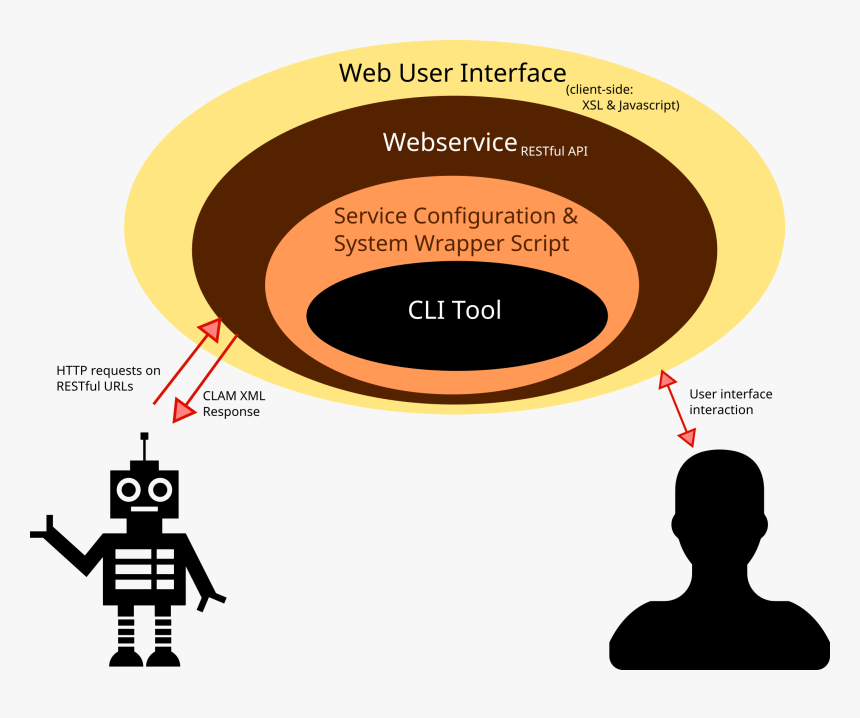 Clam Architecture - Graphic Design, HD Png Download