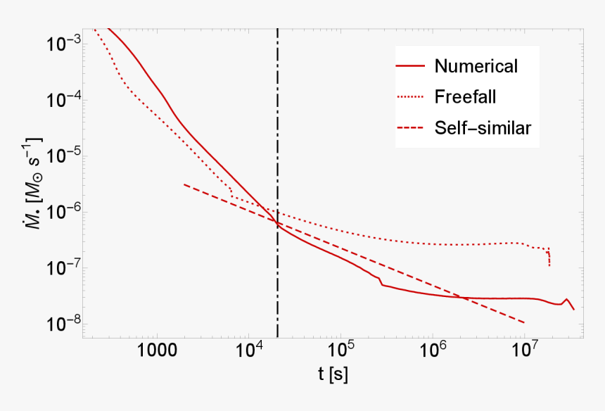 Diagram, HD Png Download