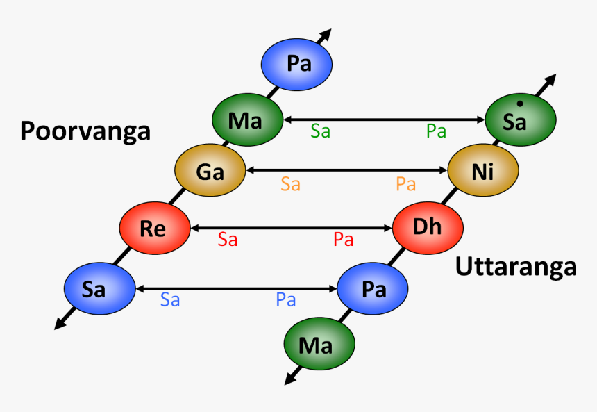Circle, HD Png Download
