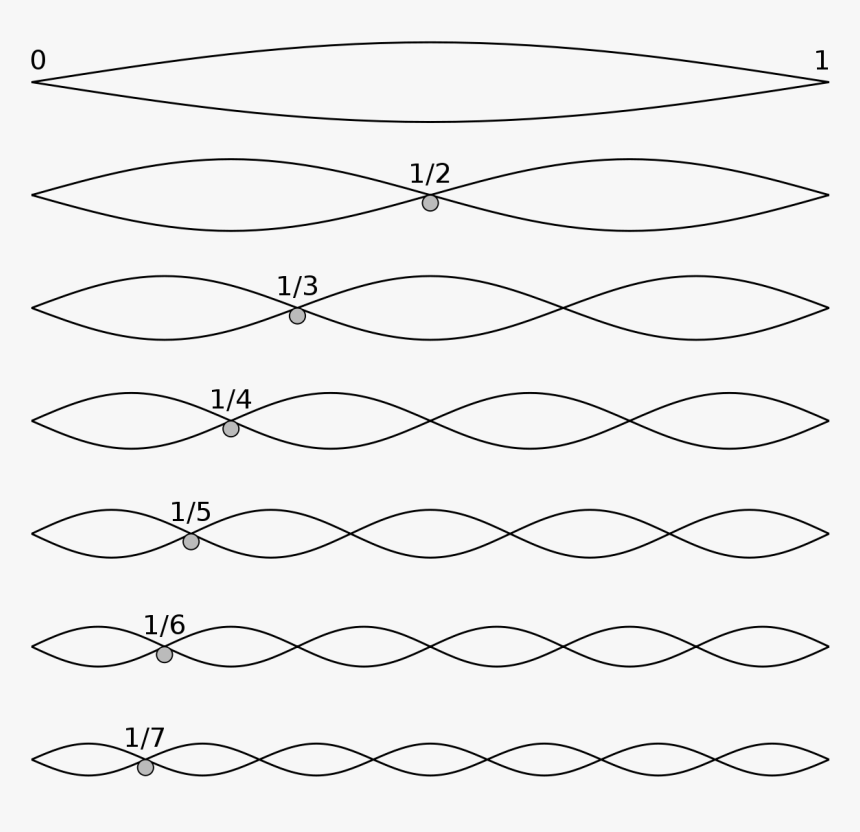Sound Waves On A String, HD Png Download