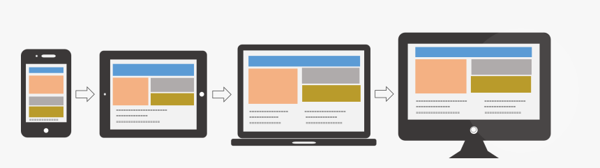 Responsive Web Design From Mobile To Tablet To Laptop - Mobile First Website, HD Png Download