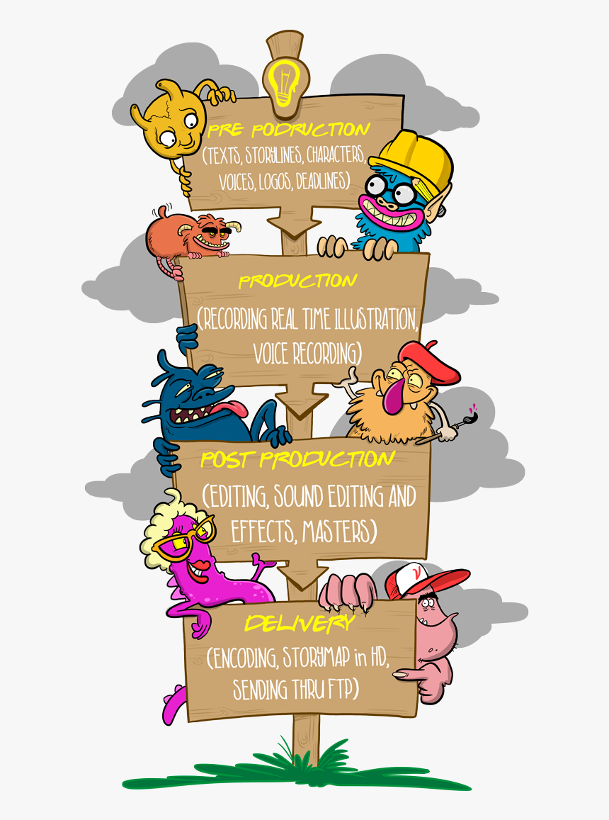 We Receive Your Written Speech Or Text , Which We Then - Art Production Process Poster, HD Png Download