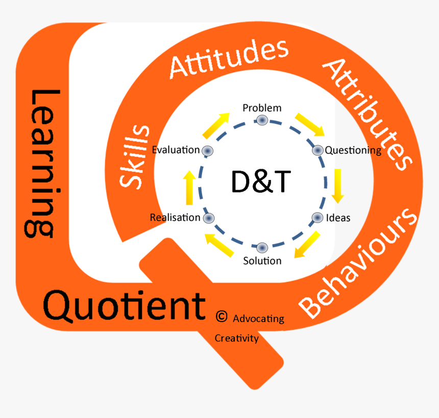 Lq And Design - Circle, HD Png Download