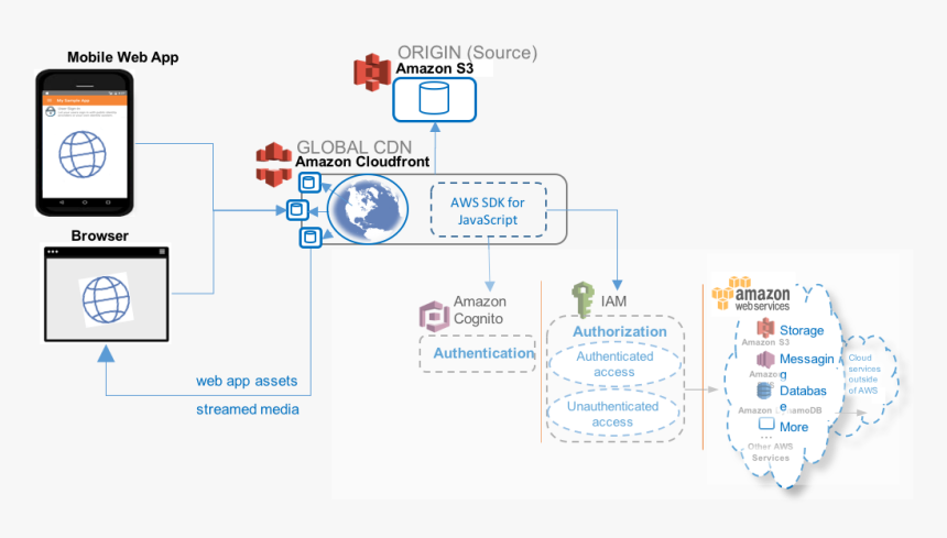 Screenshot, HD Png Download