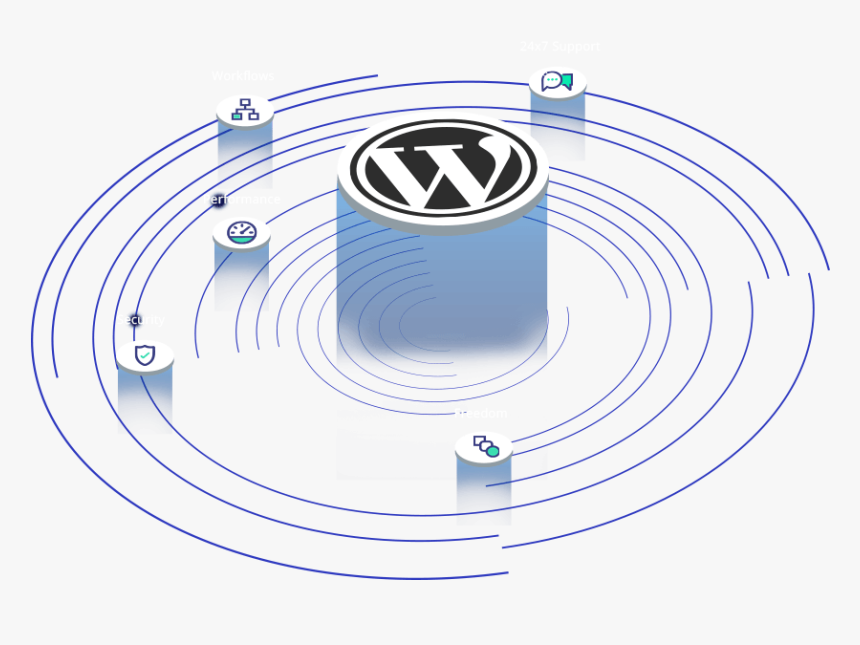 Wordpress Hosting, HD Png Download