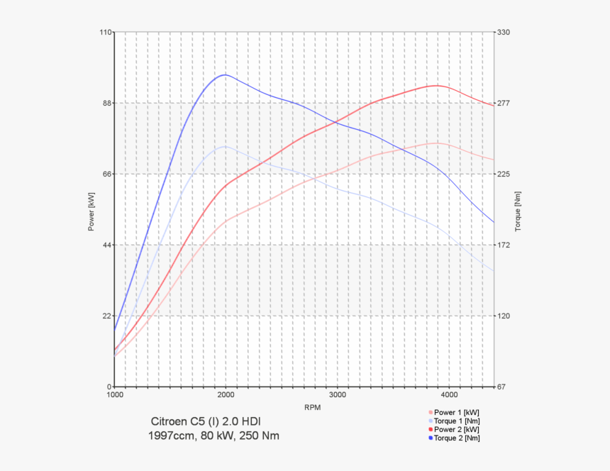 Diagram, HD Png Download