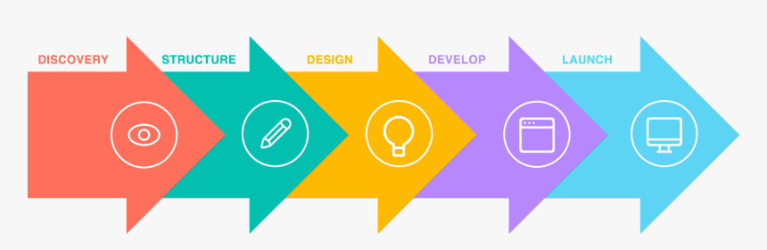 Web processing org. Warning proce web design.