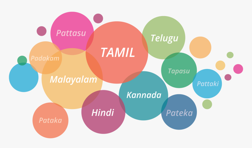 Sivakasi , Png Download - Circle, Transparent Png