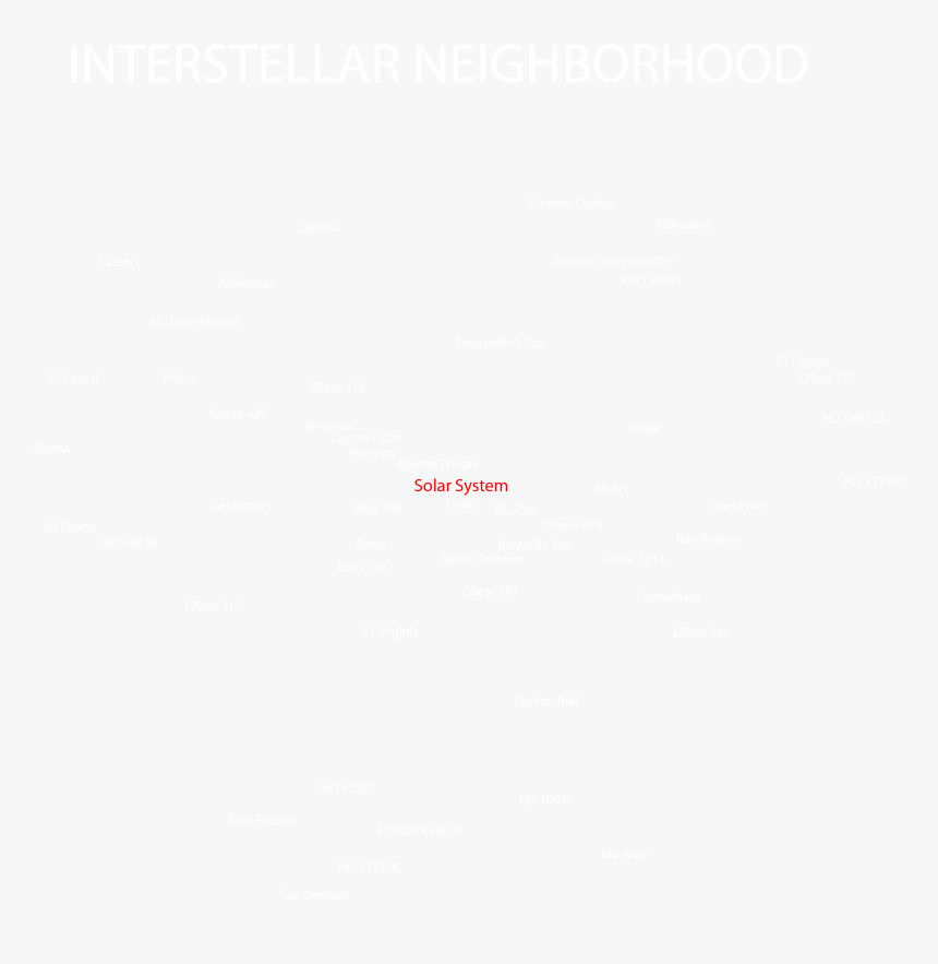 3 Solar Interstellar Neighborhood - Carmine, HD Png Download