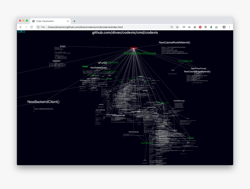 Demo0 - Visual Programming, HD Png Download