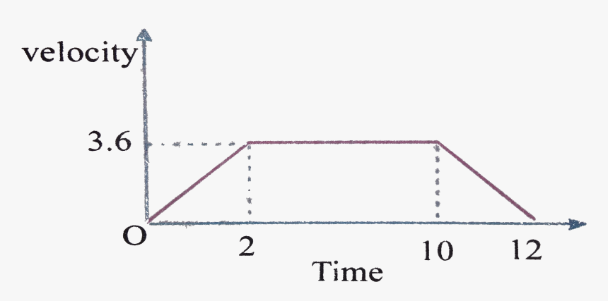 Diagram, HD Png Download