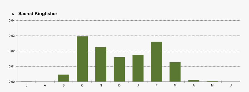 Diagram, HD Png Download
