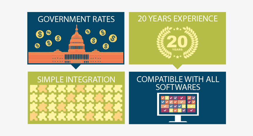 Rec Pay Credit Card Processing Features - Poster, HD Png Download