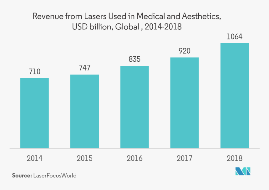 Diet Supplements Market Spain, HD Png Download