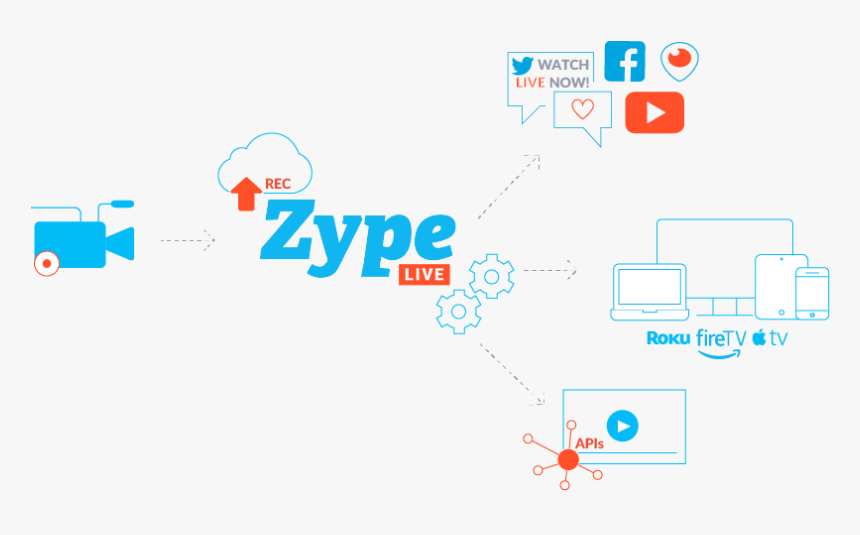 Transparent Periscope Icon Png - Zype, Png Download