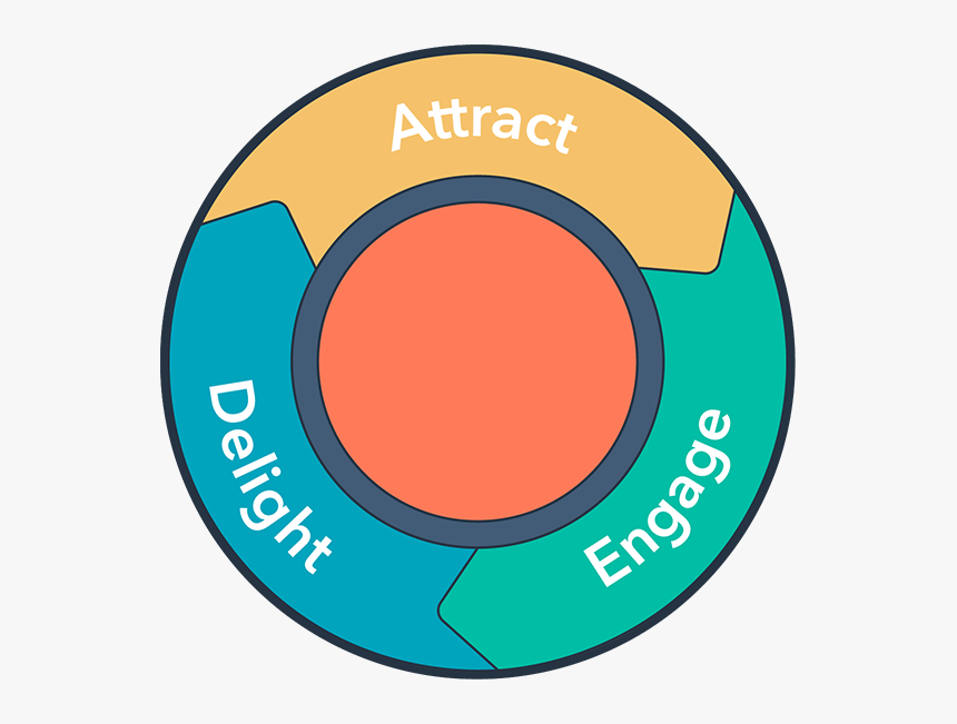 Inbound Marketing, HD Png Download