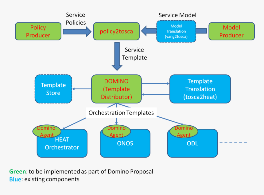 Domino Png, Transparent Png