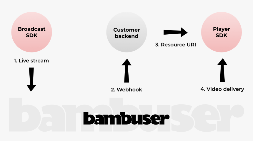 Diagram, HD Png Download