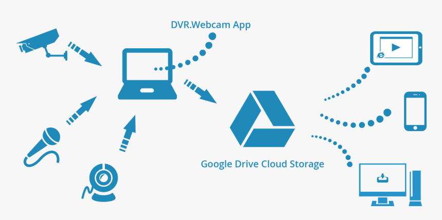 Dropbox Cloud Storage, HD Png Download