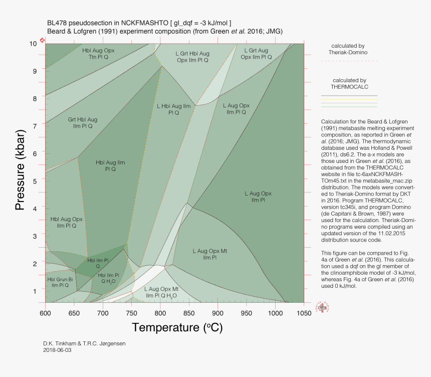 Thermocalc Theriak Domino Comparison Bl478 Comparison - Map, HD Png Download