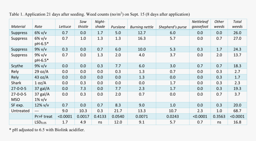 Number, HD Png Download