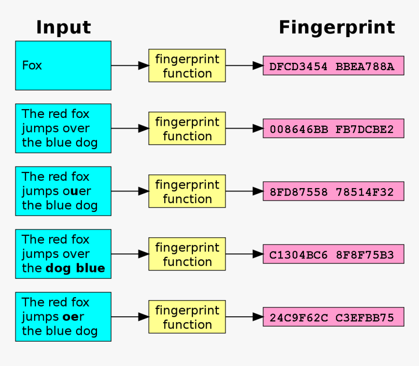 Checksum Blockchain, HD Png Download
