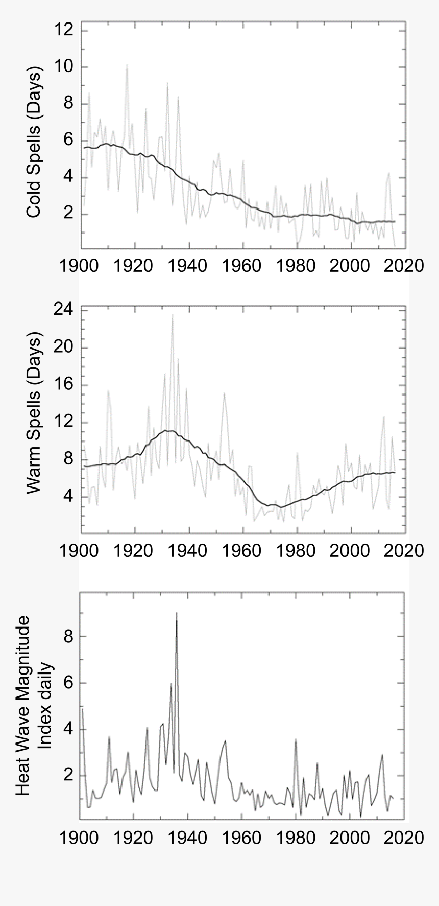 Diagram, HD Png Download