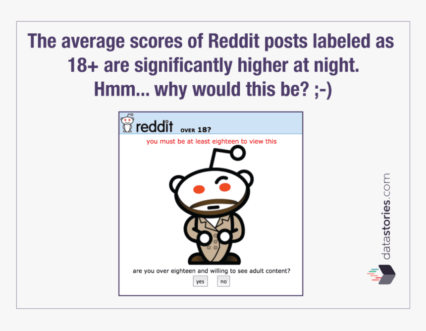 Scores Of Posts Labeled As 18 Are Higher - Cartoon, HD Png Download