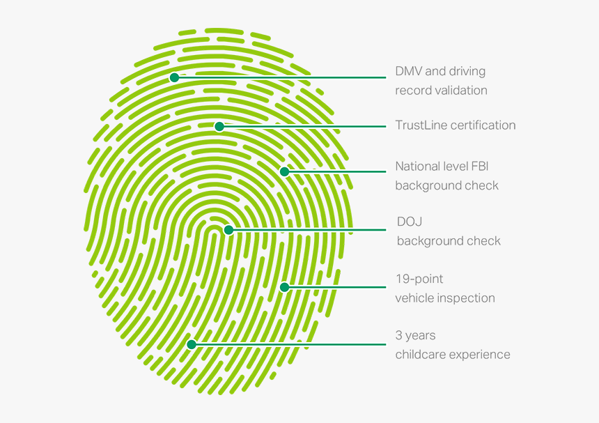 Fingerprint Clipart, HD Png Download