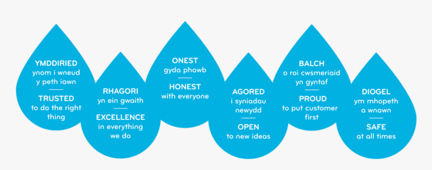 Graphic Design, HD Png Download