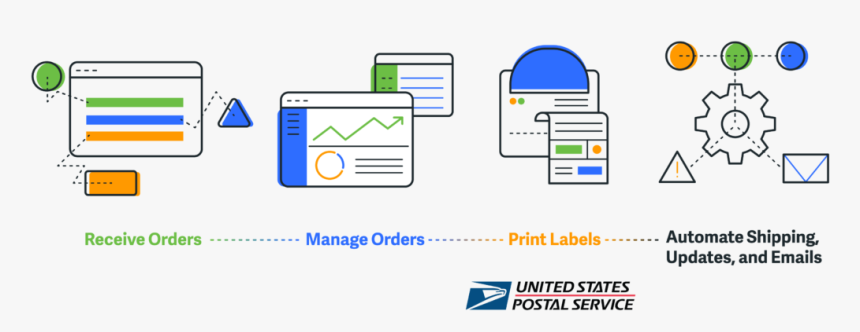 Flow Of Net Suite, HD Png Download
