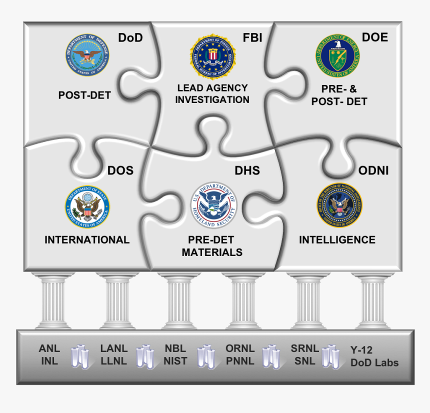 A Puzzle Explaining Interagency Partnerships On Nuclear - Crest, HD Png Download