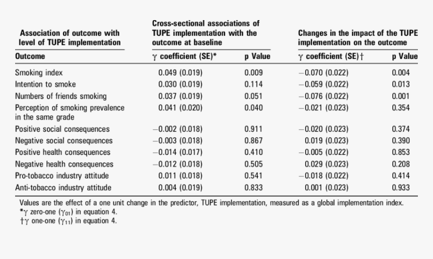 Number, HD Png Download