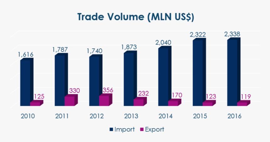 China And Dr Trade - Electric Blue, HD Png Download
