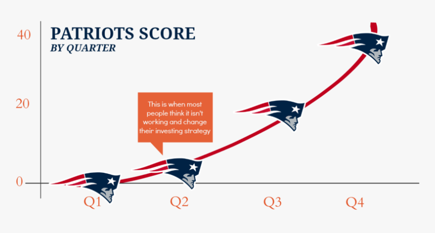 Don T Mess With The Game-plan - New England Patriots, HD Png Download