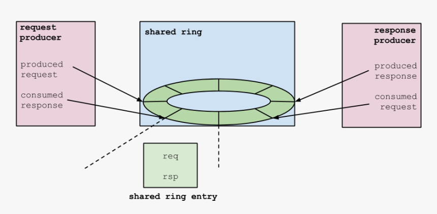 Diagram, HD Png Download