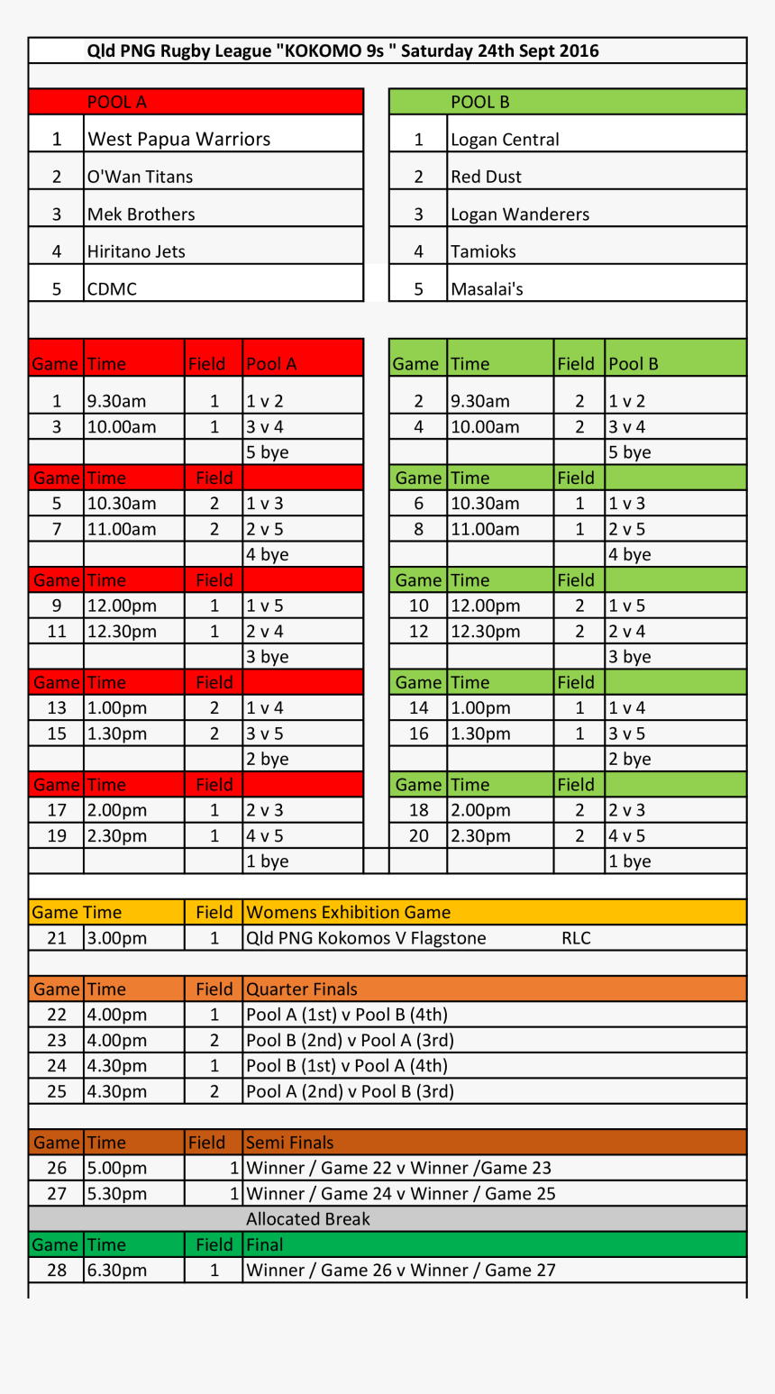 Number, HD Png Download