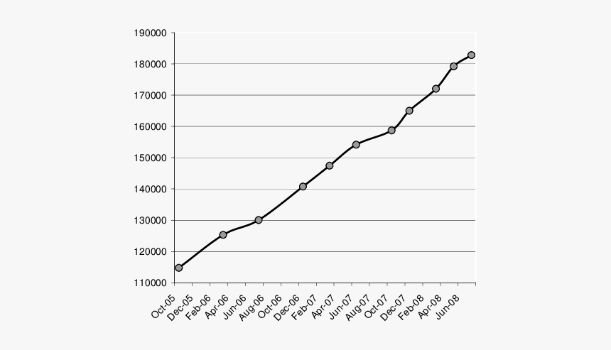 Plot, HD Png Download