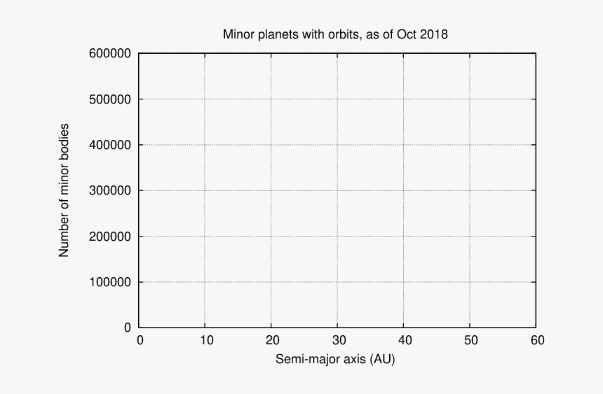 Number, HD Png Download