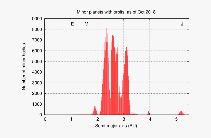 Diagram, HD Png Download