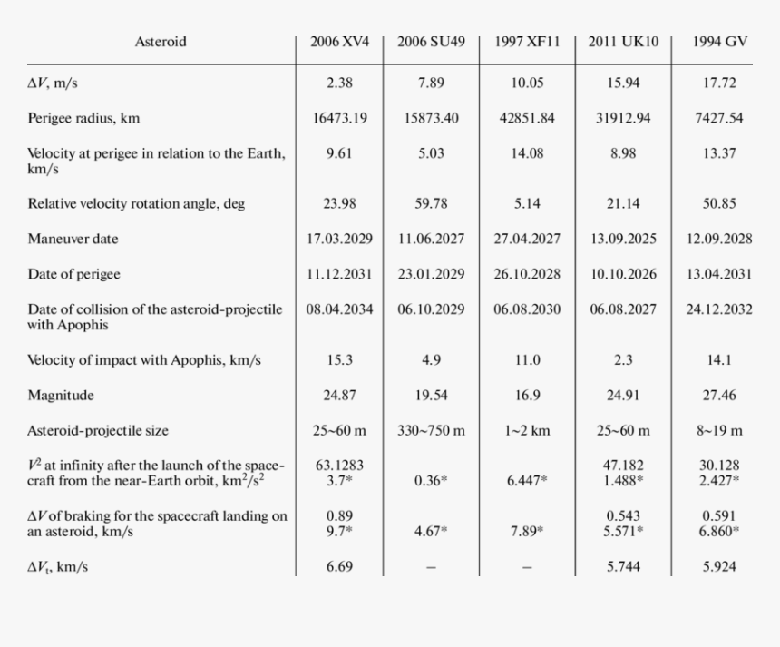 Number, HD Png Download